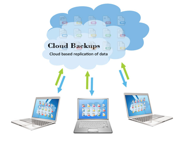 personal backup cloud