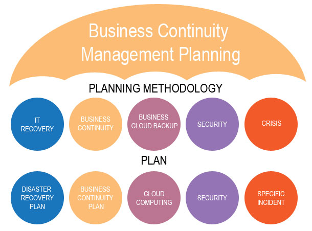 Business-Continuity-Management-Planning