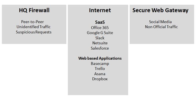 SD-WAN Features