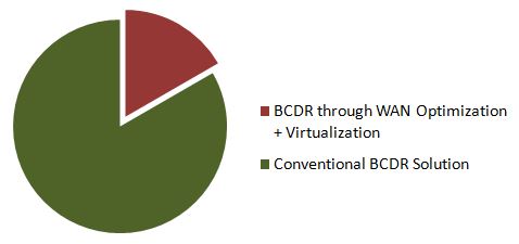 Virtualizing Hardware