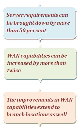 WAN Optimization