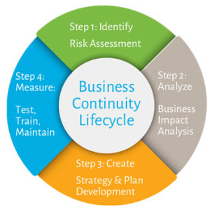 BCP-Lifecycle