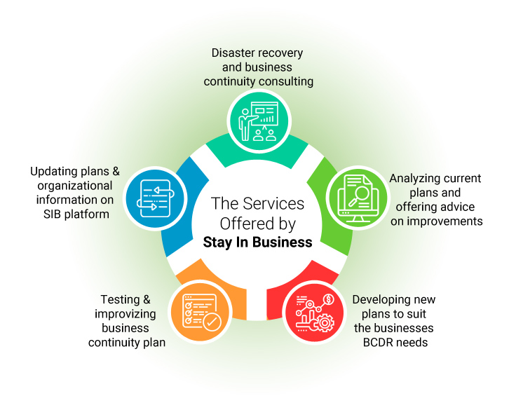 disaster recovery services